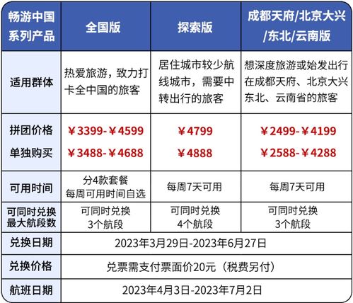 大学生已经在为五一做准备了, 随心飞 也重返江湖了,你呢