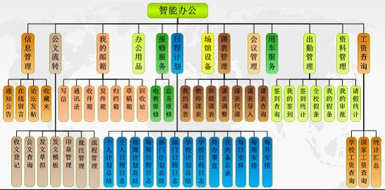 商务与消费服务 信息技术业 软件开发 师悦智能办公平台  专为教育