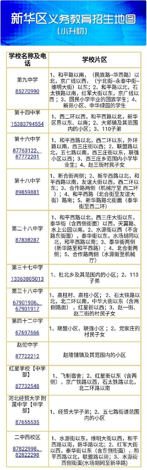 今可报名    此外,省会将扩大"石家庄市义务教育招生入学服务平台"