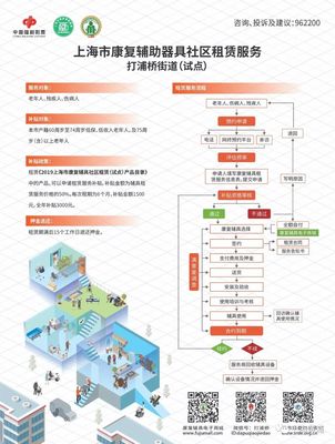 黄浦区康复辅助器具社区租赁服务在打浦正式启动!首批试点4个街道