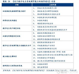 电网新能源消纳系列报告之三 电力辅助服务 宁德时代 300750 聊吧 赢家聊吧