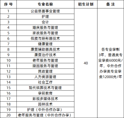 北京社会管理职业学院2020年黑龙江省单招招生专业计划