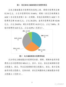 国家能源局综合司关于2018年度电力辅助服务有关情况的通报