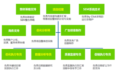 微信朋友圈广告投放介绍,公众号推广,效果广告 | 微信广告代理商