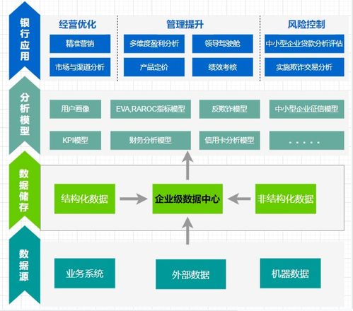 系统功能架构图