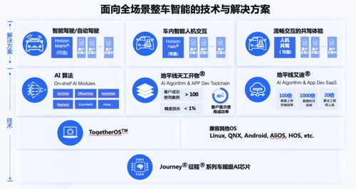 地平线 我不擅长 ppt,更爱埋头搞量产